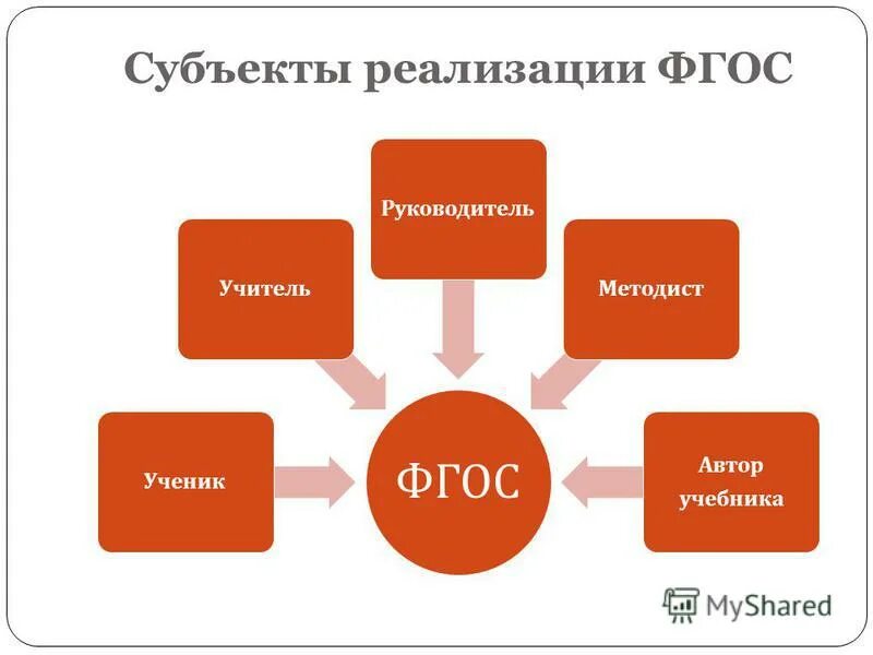 Модернизация первичного звена здравоохранения нацпроект. Этапы организации мероприятия. Система взаимодействия. Взаимодействие субъектов молодежной политики. Субъект внедрения.