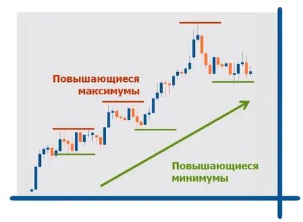 Как увеличить максимум