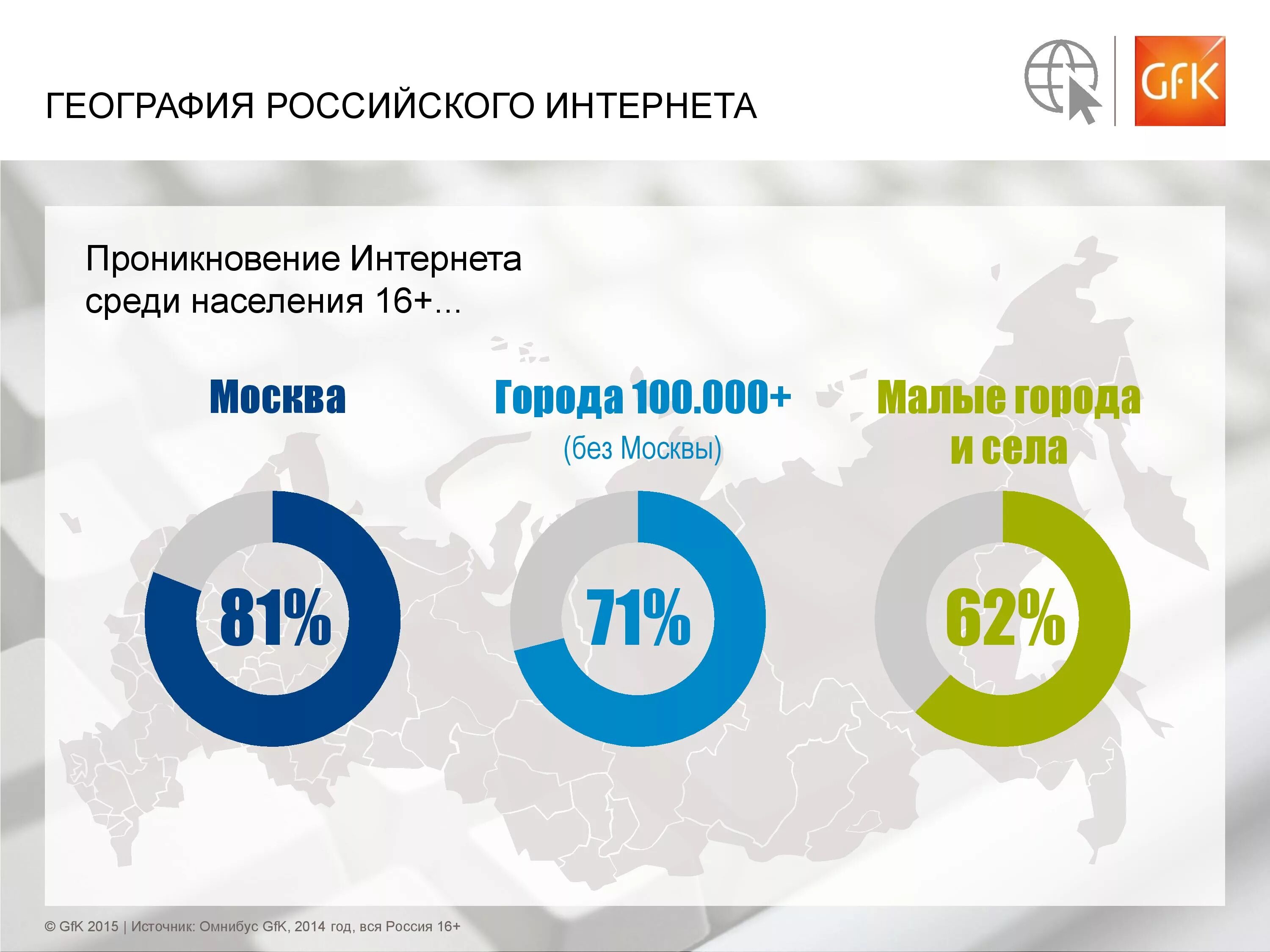 Рост пользователей интернета. Российская аудитория интернета. Интернет в России статистика. График пользования интернетом в России.