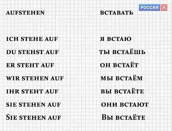 Как выучить немецкий самостоятельно. Немецкий язык для начинающих с нуля учить. Уроки немецкого языка для начинающих с нуля. Немецкий с нуля. Немецкий для начинающих с нуля.