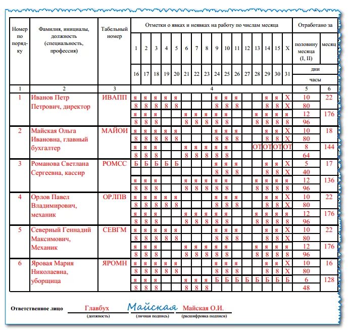 Учет отработанного времени работниками. Таблица табеля учета рабочего времени. Таблица заполнения табеля учета рабочего времени. Таблица табеля учета рабочего времени образец заполнения. Таблица рабочего времени сотрудников.
