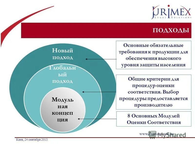 Обеспечивает высокий уровень защиты