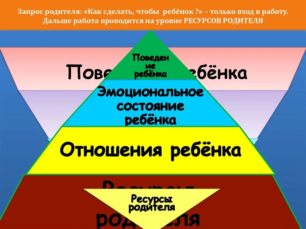 Level resource. Родительские ресурсы. Ресурсы родителей. Ресурсы как родителя. Ресурсы приемных родителей.