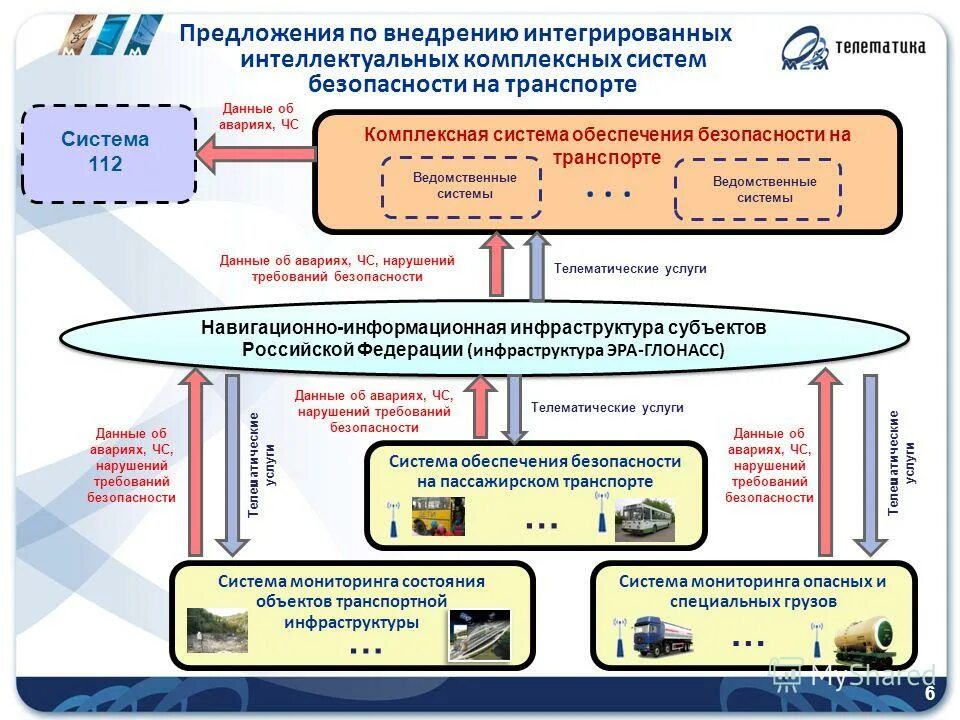 Интеллектуальные интеграции