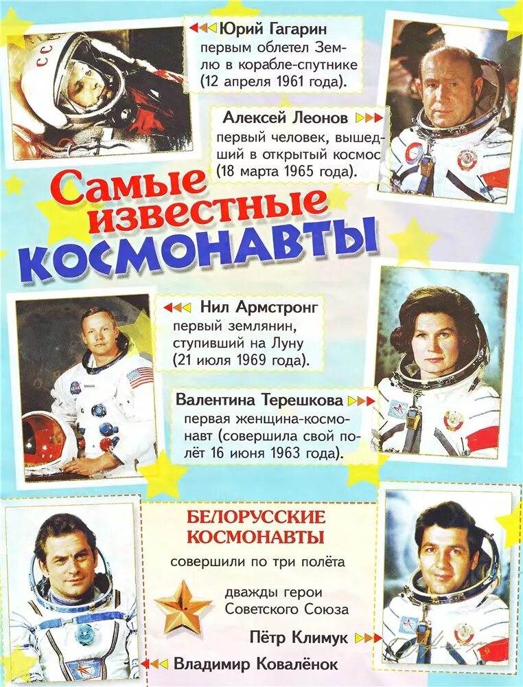 12 апреля день космонавтики первые космонавты. День космонавтики. Известные космонавты для детей. 12 Апреля день космонавтики. Первые космонавты для дошкольников.