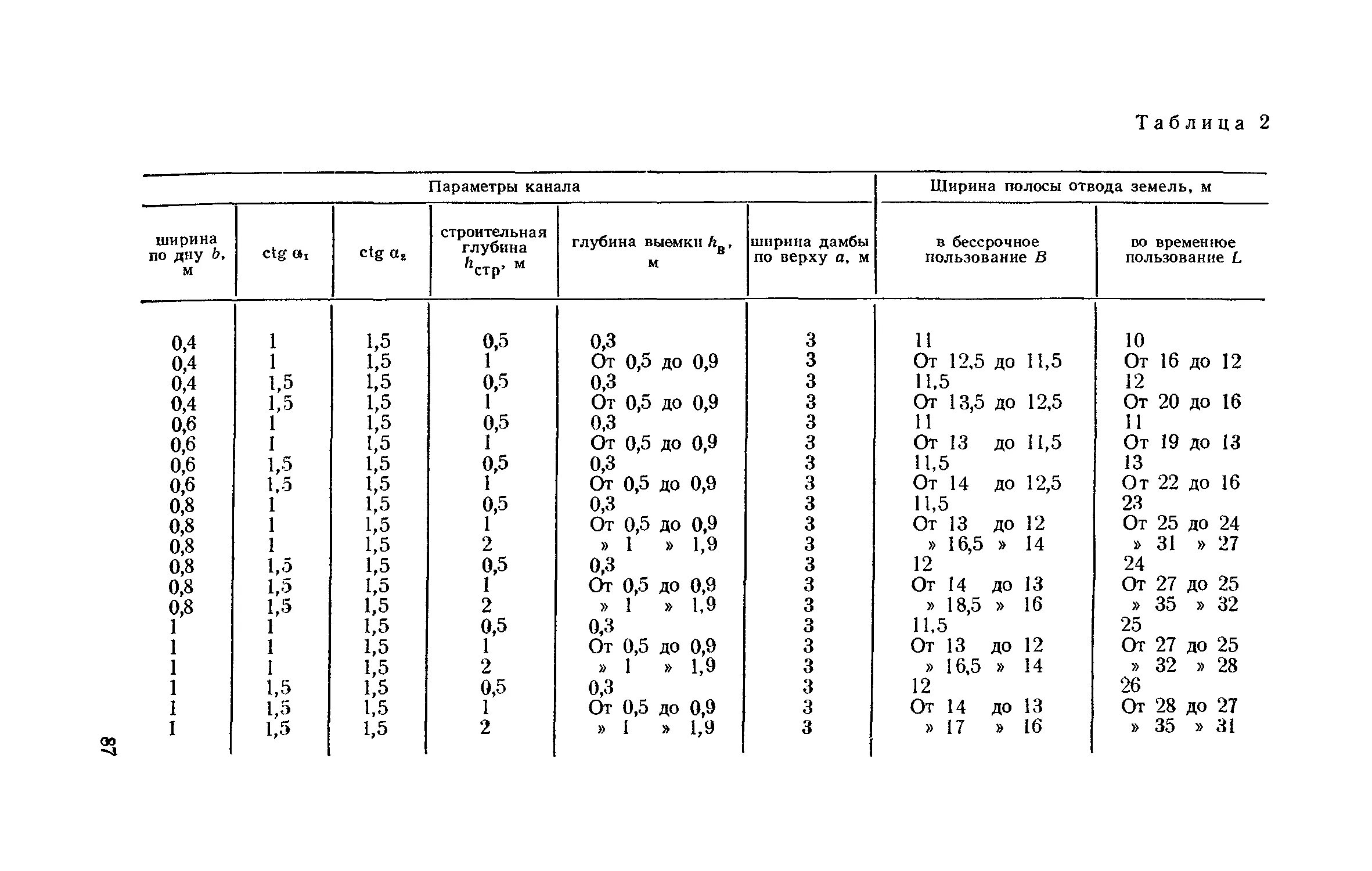 нормы отвода земель для дорог