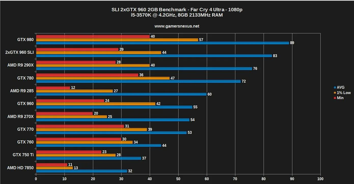 1050ti терафлопс. Rx 6600 vs 1060 3gb. Таблица производительности видеокарт gtx 960. Нвидиа 960 gtx. Gtx 1050 ti 4gb rdr 2.