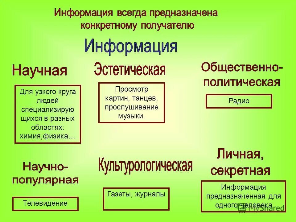 Информация это сведения представленные