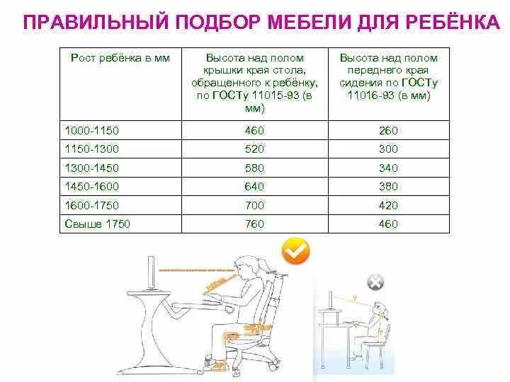 Стул группа роста. Высота стола и стула для ребенка в зависимости от роста. Таблица высоты стула и стола для детей. Высота парты и стула в зависимости от роста. Высота стула относительно высоты стола для школьника.