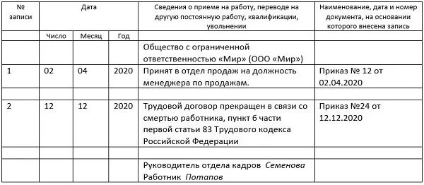 Образец записи увольнения по собственному желанию 2025. Расторжение по соглашению сторон трудовая книжка. образец заполнения трудовой книжки по соглашению сторон. запись в трудовой уволена по собственному желанию пункт 3. увольнение по собственному желанию запись в трудовой книжке ст.