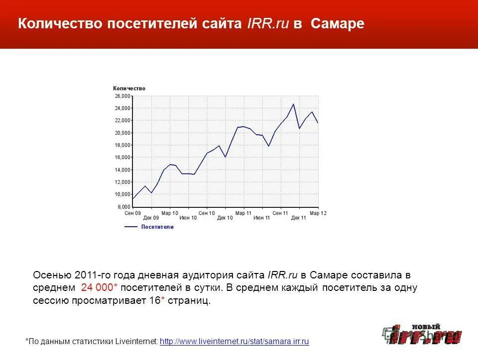 Сколько посетителей в день на сайте