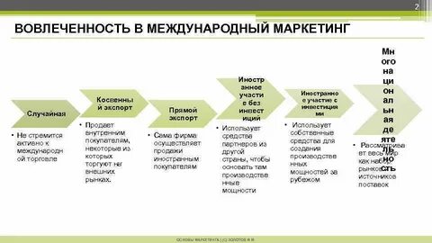 Региональные маркетинговые центры