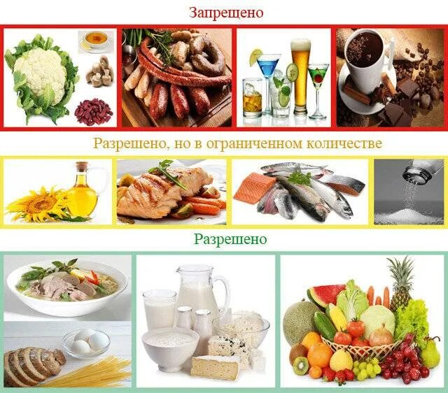 Запрещенные продукты при подагре. Продукты при подагре разрешенные. Продукты при подагре запрещенные и разрешенные продукты. Запрещенные продукты при Погаре. Какие овощи есть при подагре