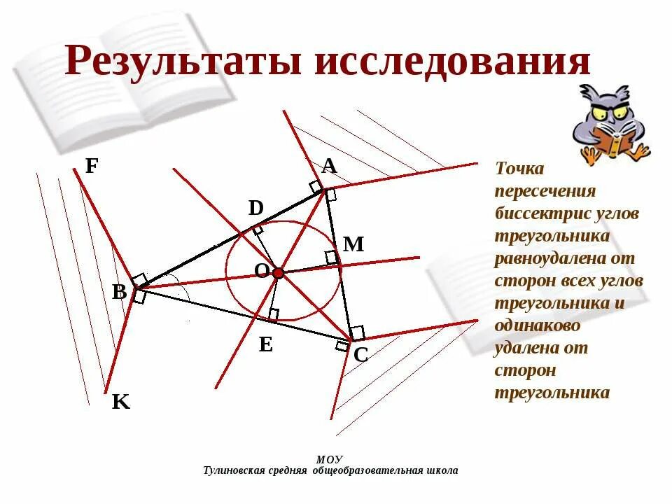 Точка пересечения биссектрис равноудалена от сторон