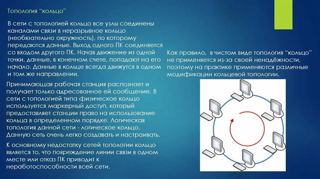 Топология локальных сетей кольцо. Кольцевая топология сети. Схема локальной сети кольцо. Кольцевая топология локальной сети. Кольцевая связь