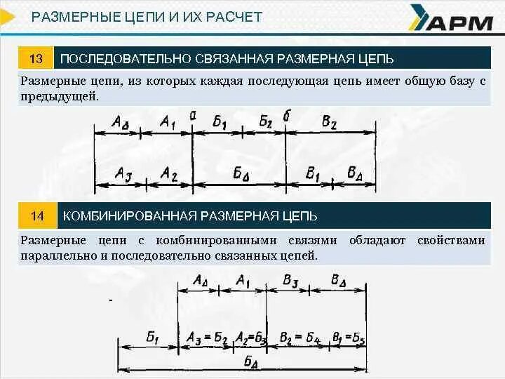 Составление размерных цепей. Метод расчета размерных цепей. Расчёт размерных цепей примеры. Размерные цепи метрология.