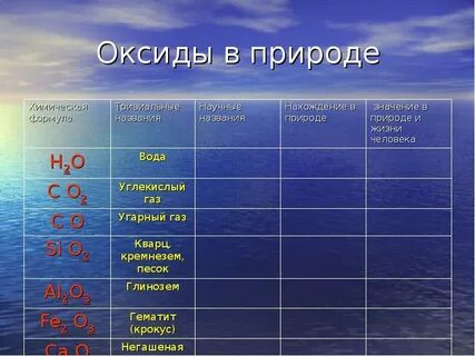 H2o химическое название