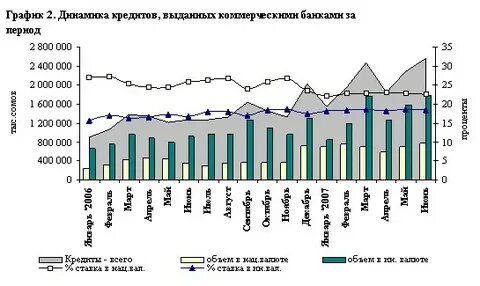 График работы банков кыргызстана