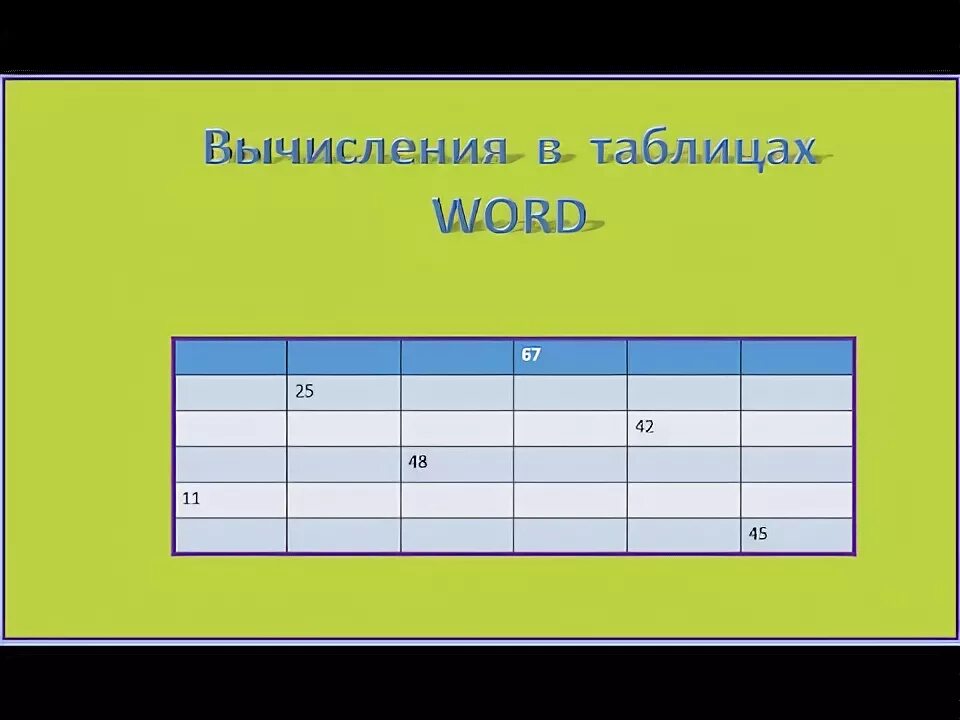 Вычисления в строку. Вычисления в таблицах word. вычисления в ворде в таблице. табличные вычисления на компьютере. вычисления в таблицах word умножение.