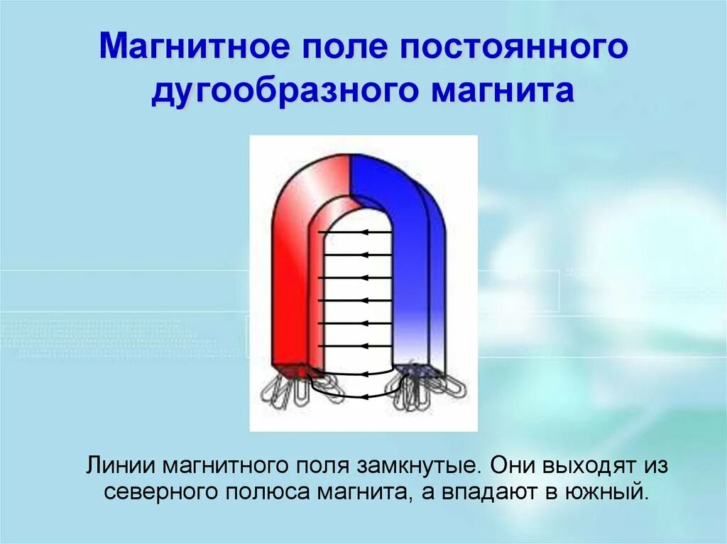 Как направленные магнитные линии между полюсами