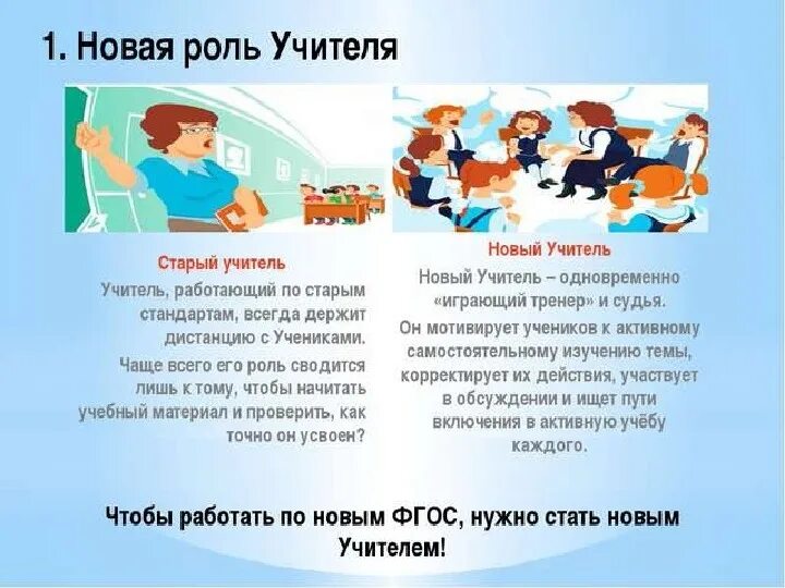 Роль учителя произведения. Роль учителя. Главная задача учителя работающего по ФГОС. Роль современного учителя. Главная задача учителя, работающего по ФГОС соо:.