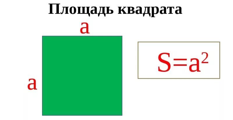 Прямые образуют квадрат найдите площадь. Формула нахождения площади квадрата. Площадь квадрата формула. Правило нахождения площади квадрата. Формула прощали квадрата.