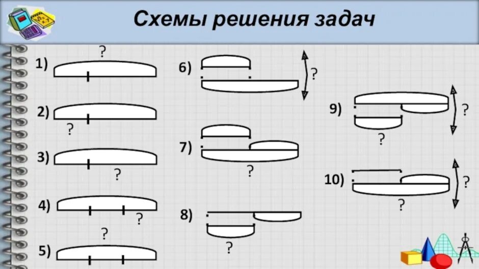 Реши схему. Схематический чертёж к задаче 3 класс по математике. Схемы для решения задач 1 класс. Задачи со схемами 3 класс математика. Схемы решения задач 2 класс по математике.