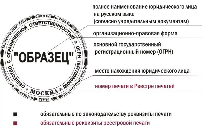 На основании огрн. Наименование юридического лица пример. Печать Наименование организации. Печать юридического лица. Требования к печати организации.