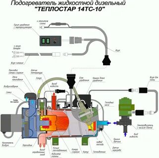Ошибка предпускового подогревателя 14тс 10
