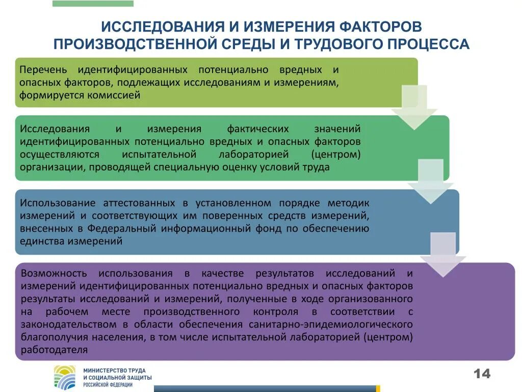 Нормативы условий труда. Оценка условий труда по факторам среды. Оценка условий труда по факторам среды. Оценка условий труда по факторам среды. Основные показатели при оценке световой среды.