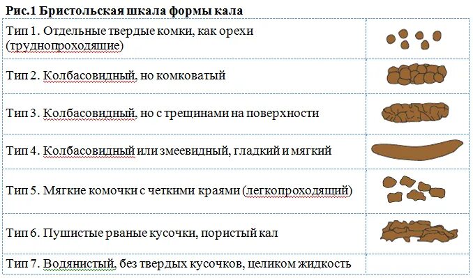 Почему кал белый у взрослого человека причины