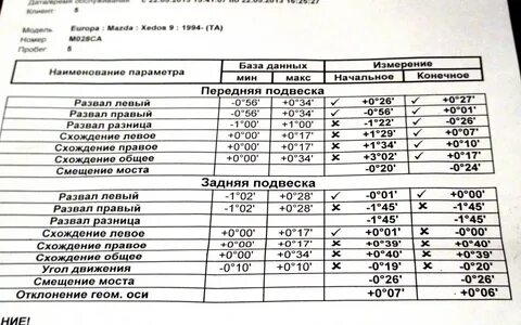 После замены дисков нужно делать сход развал