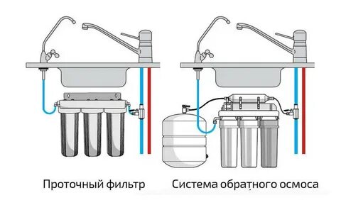 Система обратного потока