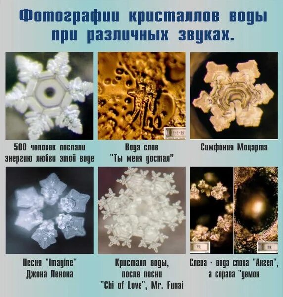 Реакция воды с золотом. Снежинки Масару Эмото. Эксперимент Масару Эмото. Кристаллы Эмото Масару. Кристаллы воды Масару Эмото.