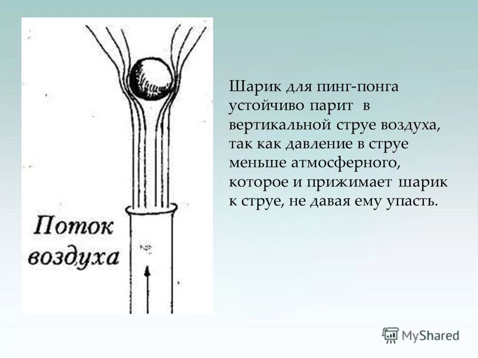 Шарик в потоке воздуха. Шарик в воздушных струях. Опыт с феном и шариком. Опыт с феном и теннисным шариком. Почему шарик уменьшается