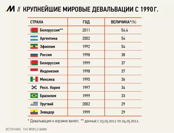 Стоимость национальных валют