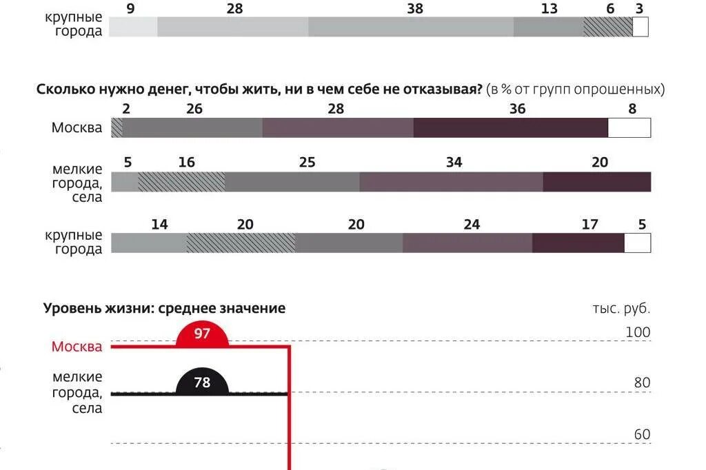 Сколько надо денег. Сколько нужно денег чтобы жить. Сколько денег надо для комфортной жизни. Сколько денег нужно для жизни.