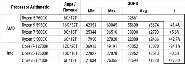 Ryzen 7600x. 7600x. 5 7600x. R5 7600