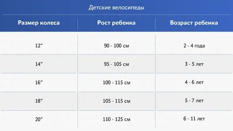 Как подобрать велосипед по размеру рамы: 5 наиболее важных советов Каталог цен E