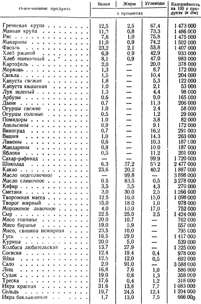 Справочник пищевых продуктов. Пищевая и энергетическая ценность продуктов питания таблица. Состав пищевых продуктов и их калорийность таблица 8 класс биология. Химический состав пищевых продуктов таблица. Таблица химического состава и энергетической ценности продуктов.