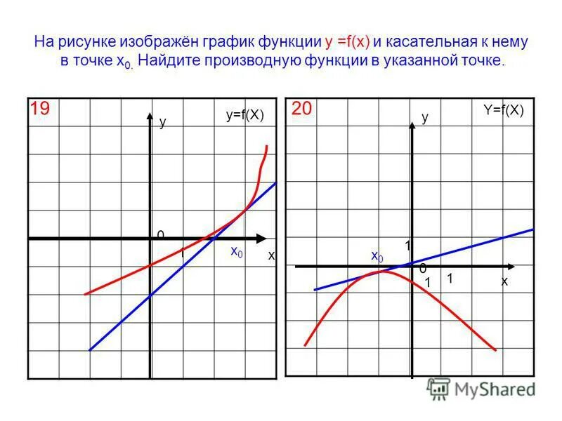 Найдите производную функции в точке х0 1