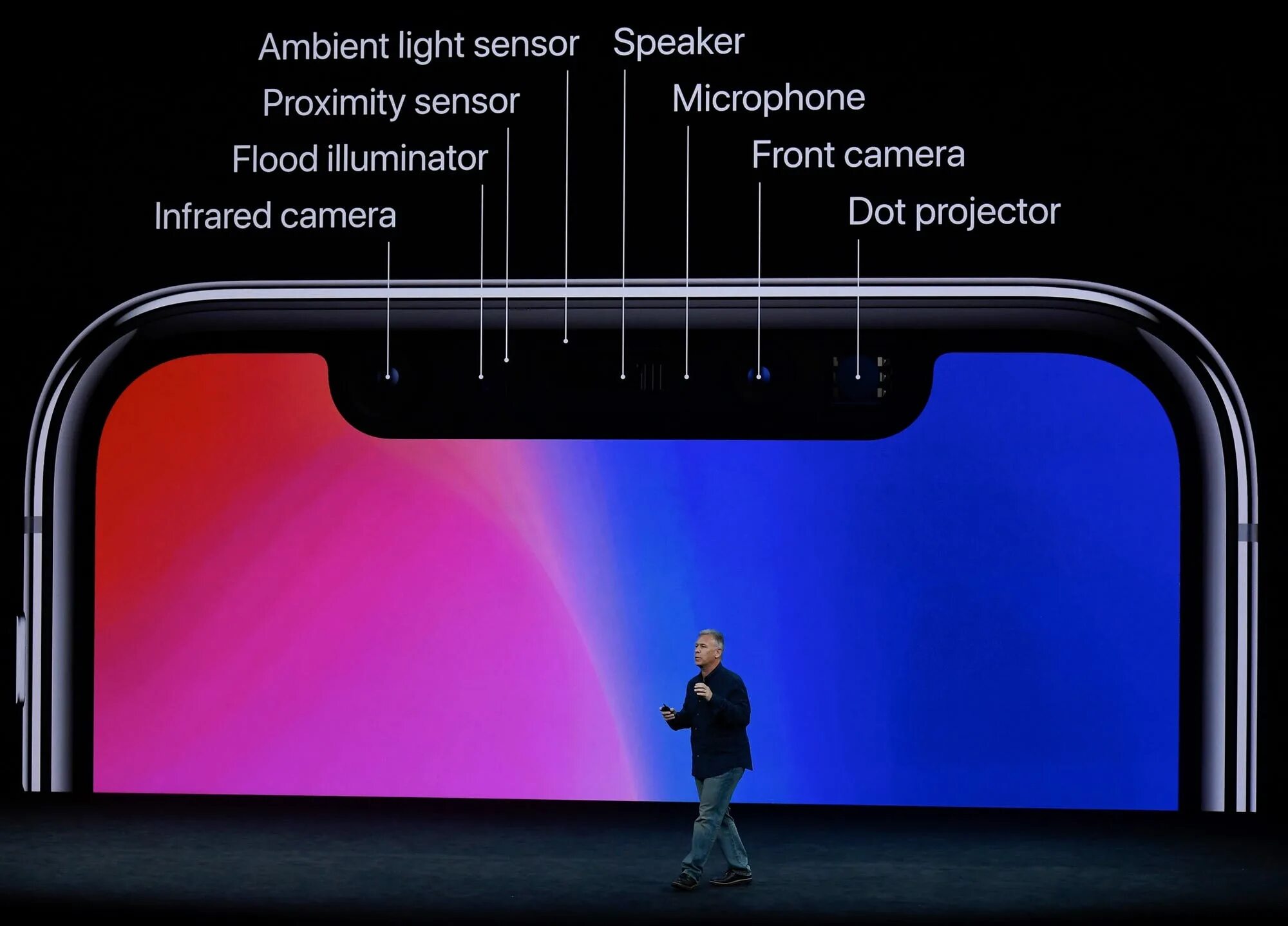 За что отвечают камеры айфона. Камера TRUEDEPTH iphone 11. Камера TRUEDEPTH iphone x. Iphone 11 сенсор face ID. Датчики в челке iphone 11.