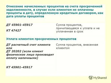 Проценты за оплату обучения