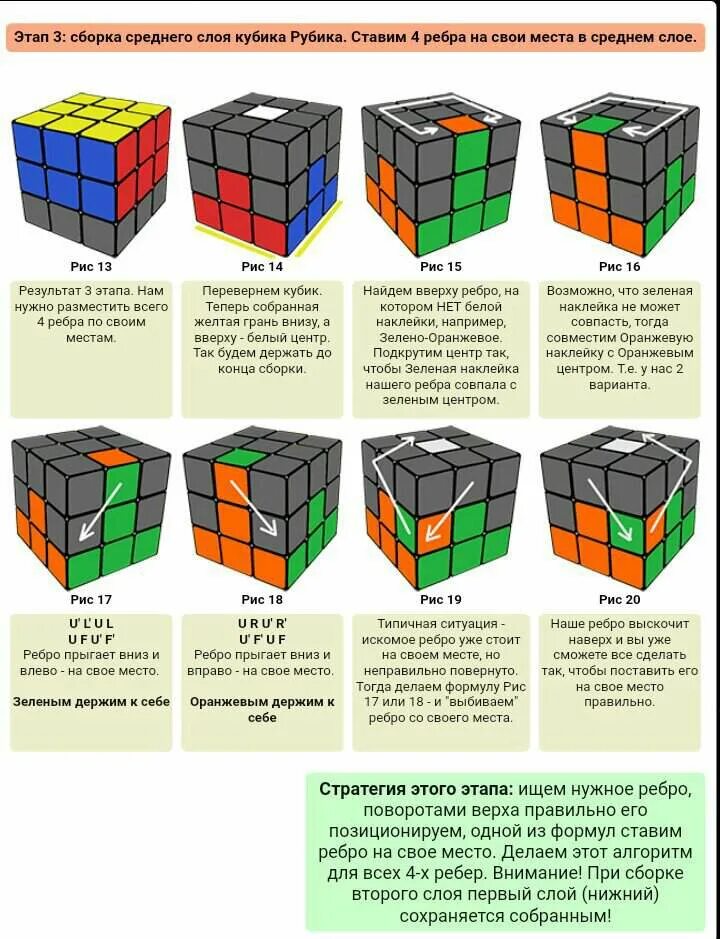 Кубик-Рубика 3х3 сборка второй слой. Сбор кубика Рубика 3х3 пошагово. Схема сборки кубика Рубика 3х3 первый слой. Формула сбора кубика Рубика 3х3. Движение собрать кубик рубик