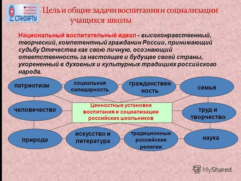 Социализация творческой личности. Цели и задачи воспитания и социализации школьников. социализация цели и задачи. задачи по социализации учащихся по фгос. способы социализации учащихся в школе.