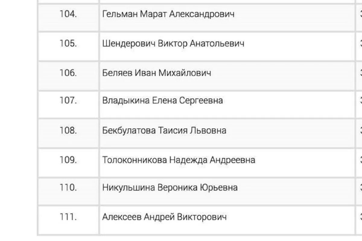 Иноагенты россии 2023. Реестр иноагентов. СМИ иноагенты список. Иноагенты РФ список артистов. Список иноагентов в России.