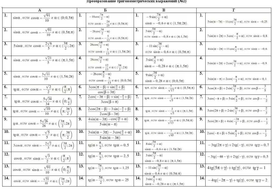 Преобразования тригонометрических выражений 1 вариант. Контрольная работа по алгебре 10 класс тригонометрия мордкович. Тригонометрические преобразования контрольная 10 класс. Кр по тригонометрии 10 класс мордкович. Контрольная работа преобразование тригонометрических выражений.