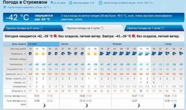 Прогноз погоды чита по часам. Погода в Стрежевом. Погода в Омске. Архив погоды. Погода на завтра.