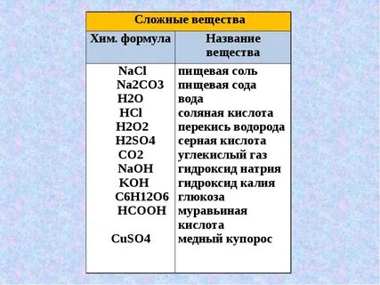 Имена химических соединений