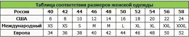 Размеры одежды великобритания россия. Таблица соотношения размеров одежды Европы и России. Женские Размеры одежды таблица Европа. Соответствие размеров женской одежды Европы и России таблица. Таблица соответствия размеров российских и европейских.